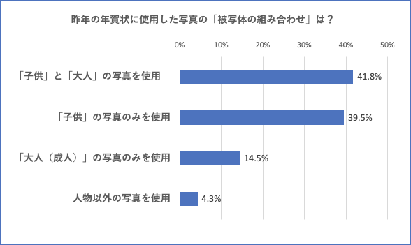 赤子着物とヤバ矢羽根コーデで年賀状。 - 着物と猫とカネコ系
