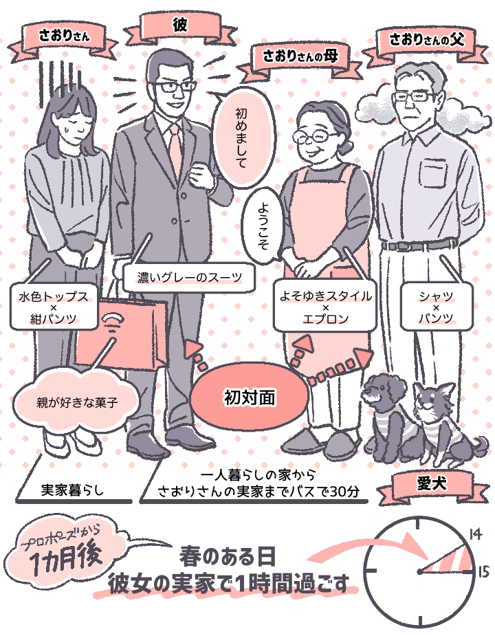 彼女の実家に挨拶・訪問するときにおすすめのお菓子・お酒の手土産ギフトのお取り寄せ通販サイト