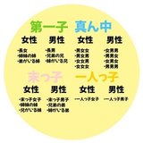 近年増加中 一人っ子のメリットやデメリットは？子ども目線・親目線にわけて解説comottocomottoコラム - NTTドコモ