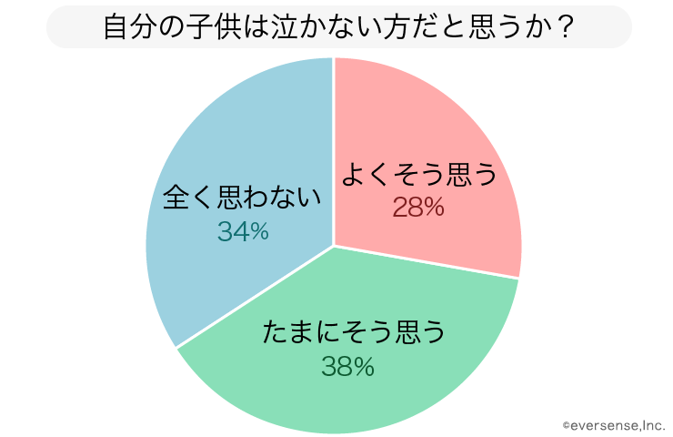 新生児・赤ちゃんが泣かない 。あまり泣かない原因は性格？障害？ - 株式会社エバーセンス