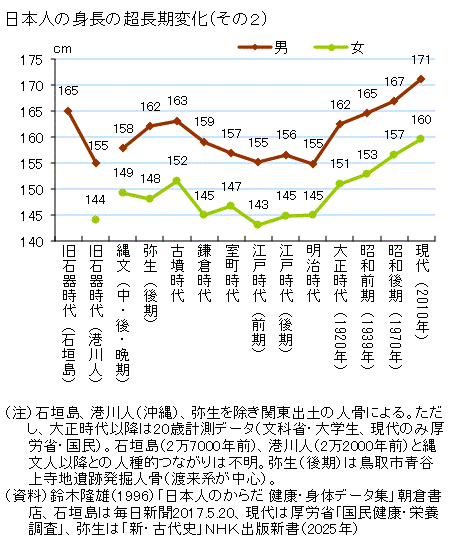 若者たちの身長 - OVNI オヴニー・パリの新聞