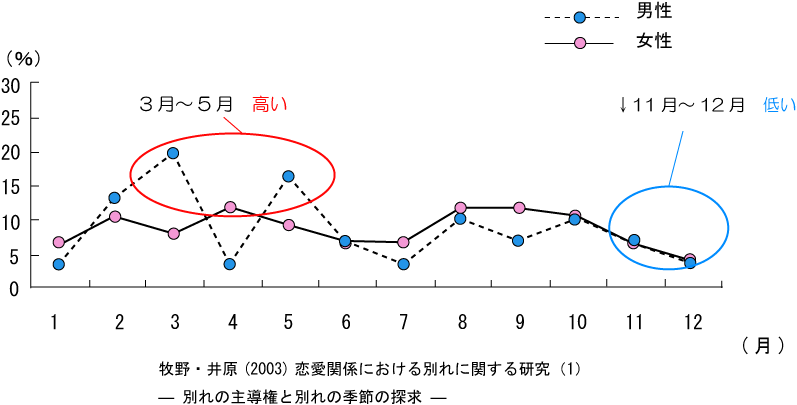 彼氏がいないとなんだか不安」つきあっては別れる恋愛依存の幕開け 9- レタスクラブ