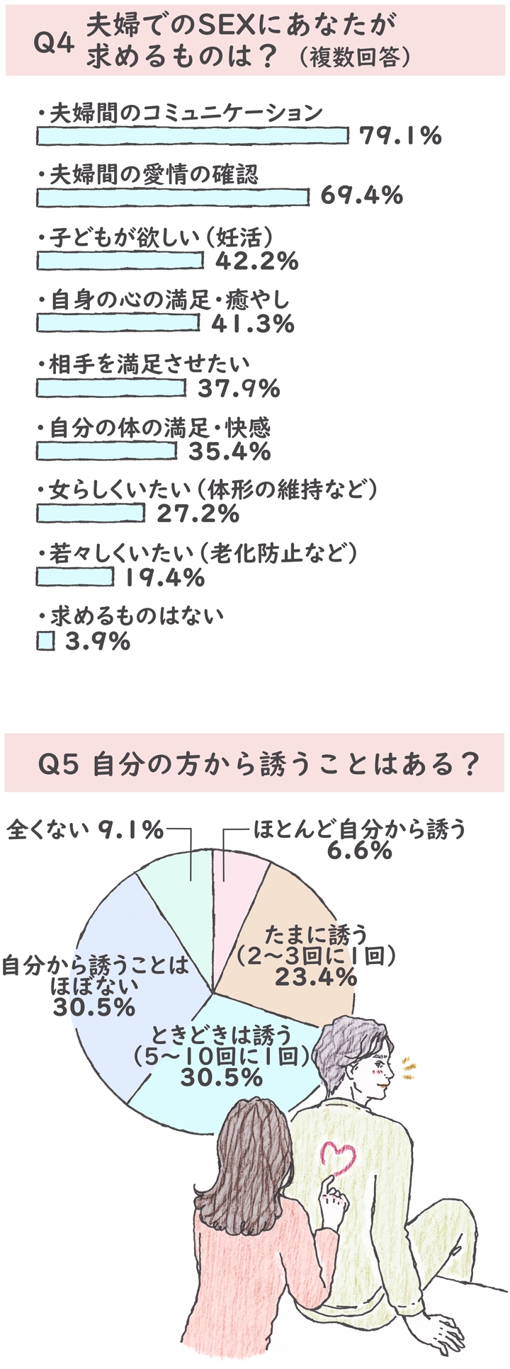 セックスの誘い方(4.5) 通販｜セブンネットショッピング