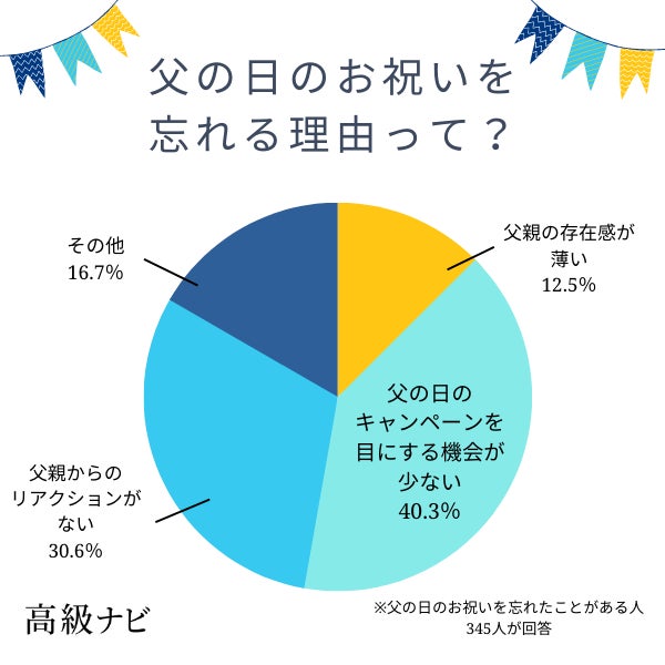 社会 「父の日」について小学生まなび研究会