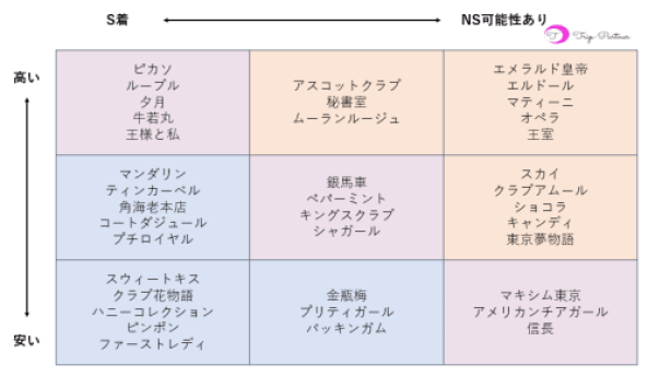 東京.吉原のNS/NNソープ『ヴェルサイユ』店舗詳細と裏情報を解説！【2024年12月】 | 珍宝の出会い系攻略と体験談ブログ