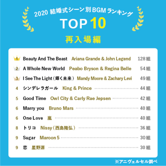 結婚式 ペーパーアイテムBGM当てクイズ 入場曲当てクイズ その他ペーパーアイテム chouchou mariée 通販17251691Creema クリーマ