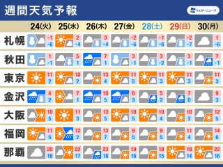 アットホーム】習志野市 津田沼２丁目 （津田沼駅 ） 2階建