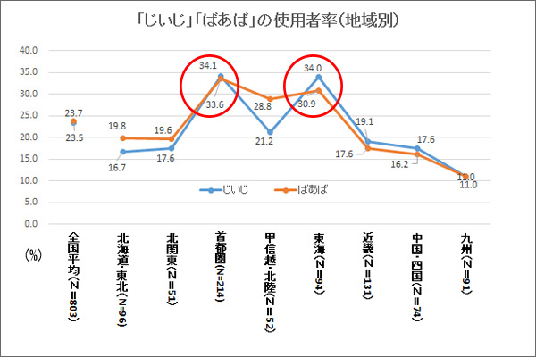 続柄一覧図 子→孫→ひ孫の次は？父母→祖父母→曾祖父母の次は