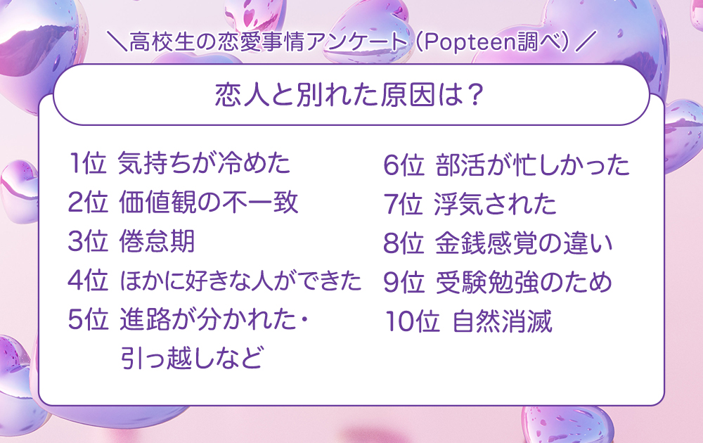 恋愛している高校生は4割、恋人がいる割合は？ 将来、結婚したいと思っている平均年齢は25歳まいどなニュース