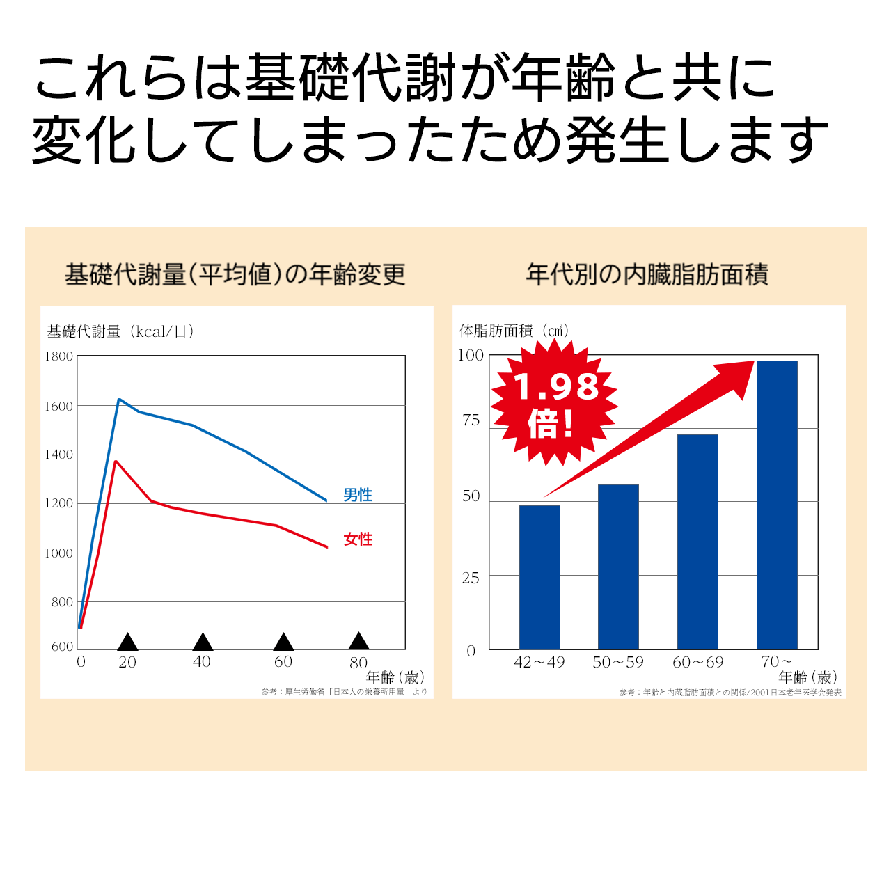 24本】からだすこやか茶W+ 1.05L PETを税込・送料込でお試し｜サンプル百貨店