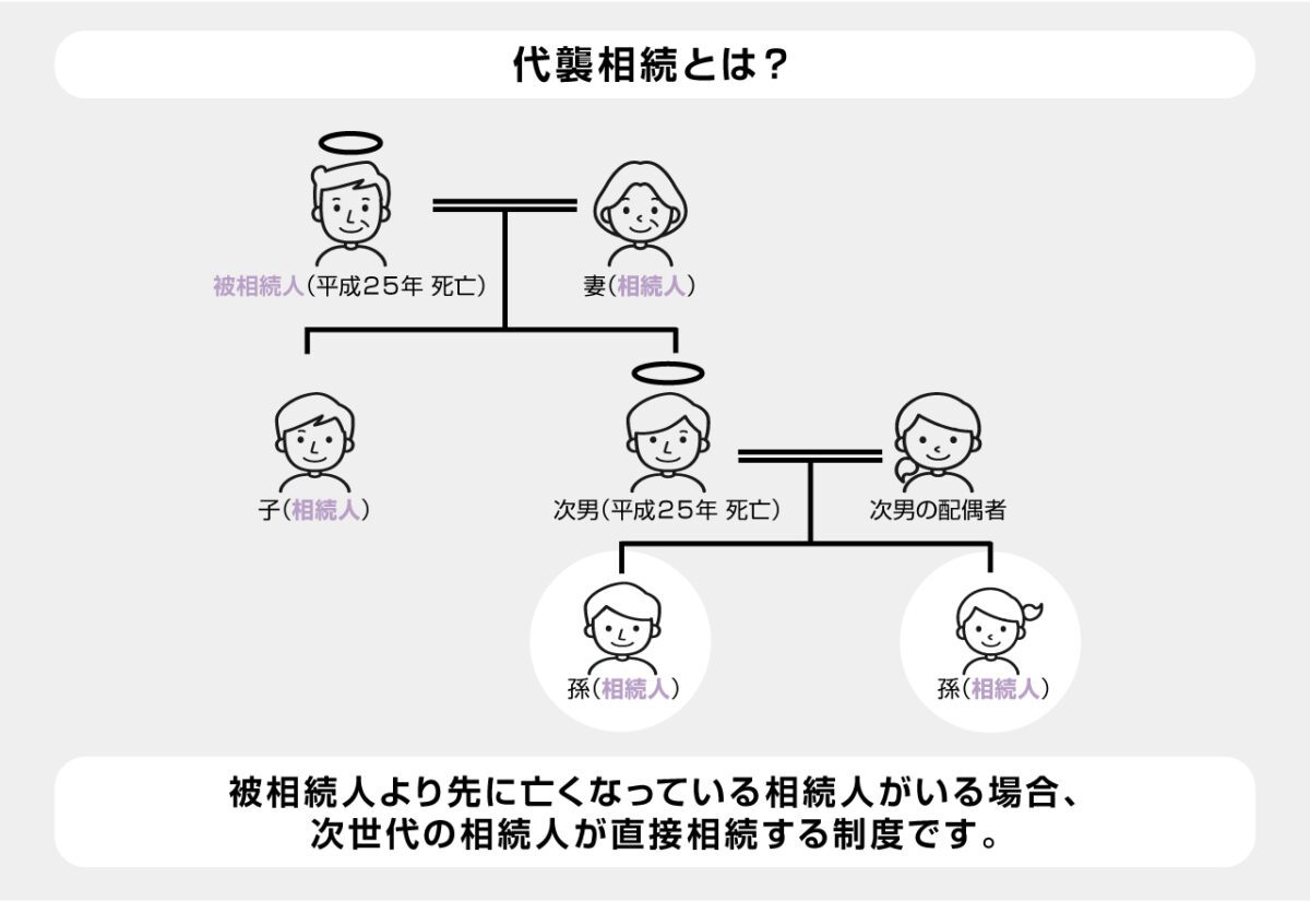 祖父母の呼び方～子どもにどう呼ばせる？～ 妊娠・出産・育児お悩みアンケート cozre コズレ 子育てマガジン