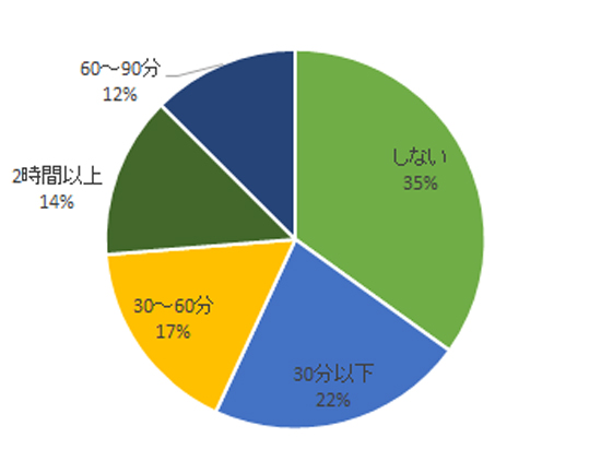子どもと大人の体感時間の違い まると父の日常 5 たまひよ