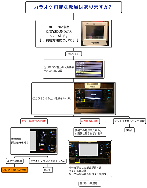 ホテルユアーズ