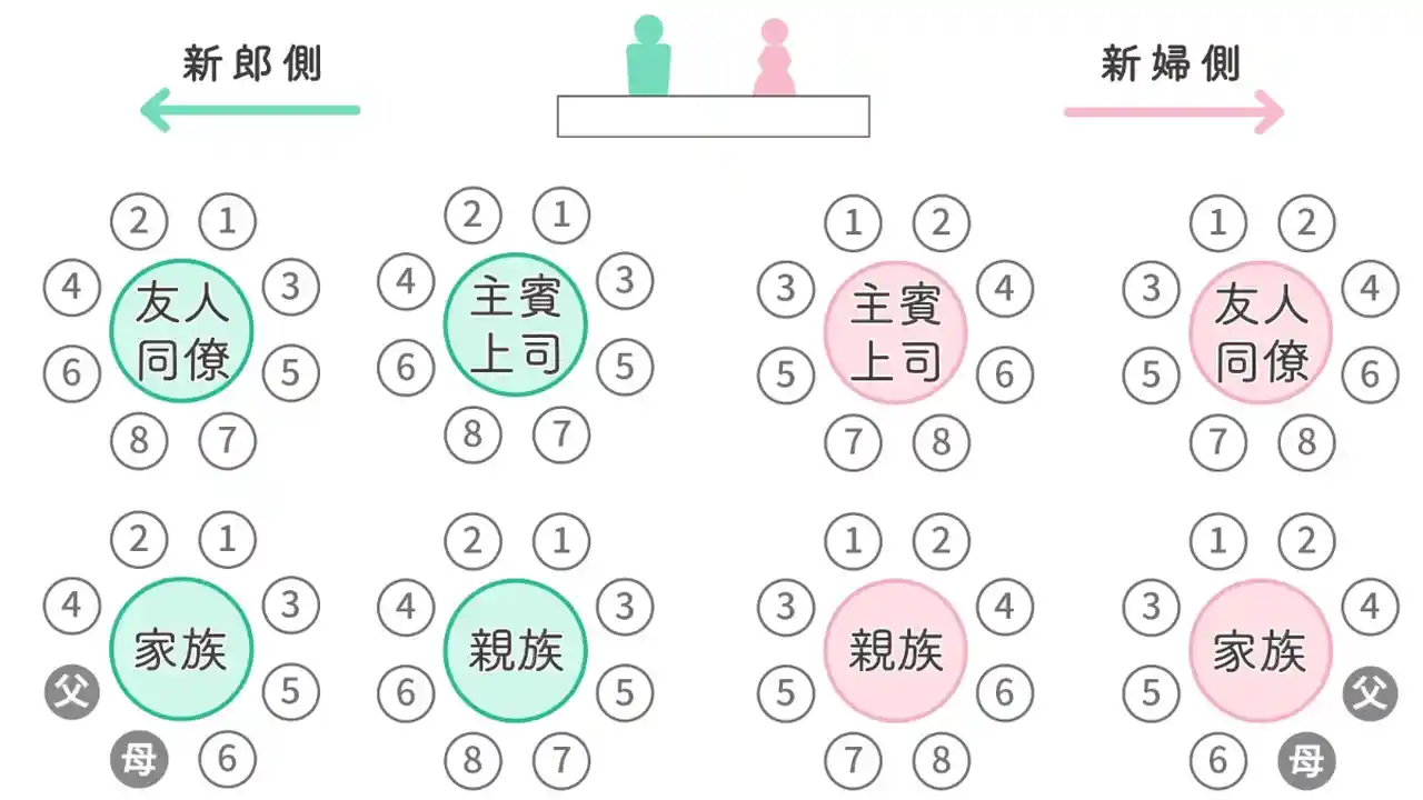 結婚式の席次表をテンプレートでおしゃれに手作り！コツからマナーまで Adobe Express