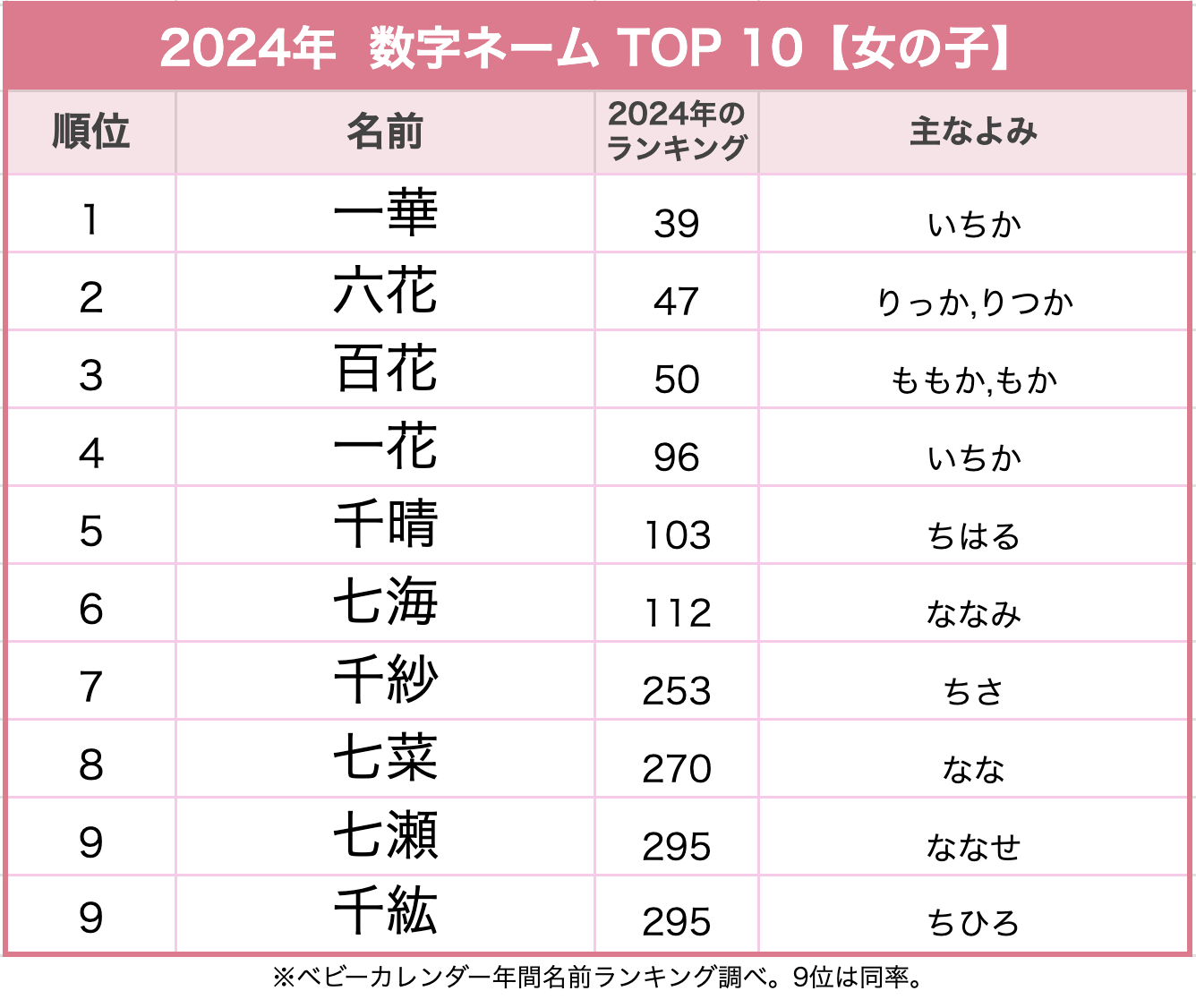 名付けポン - 素敵な赤ちゃんの名前がポンポンひらめく