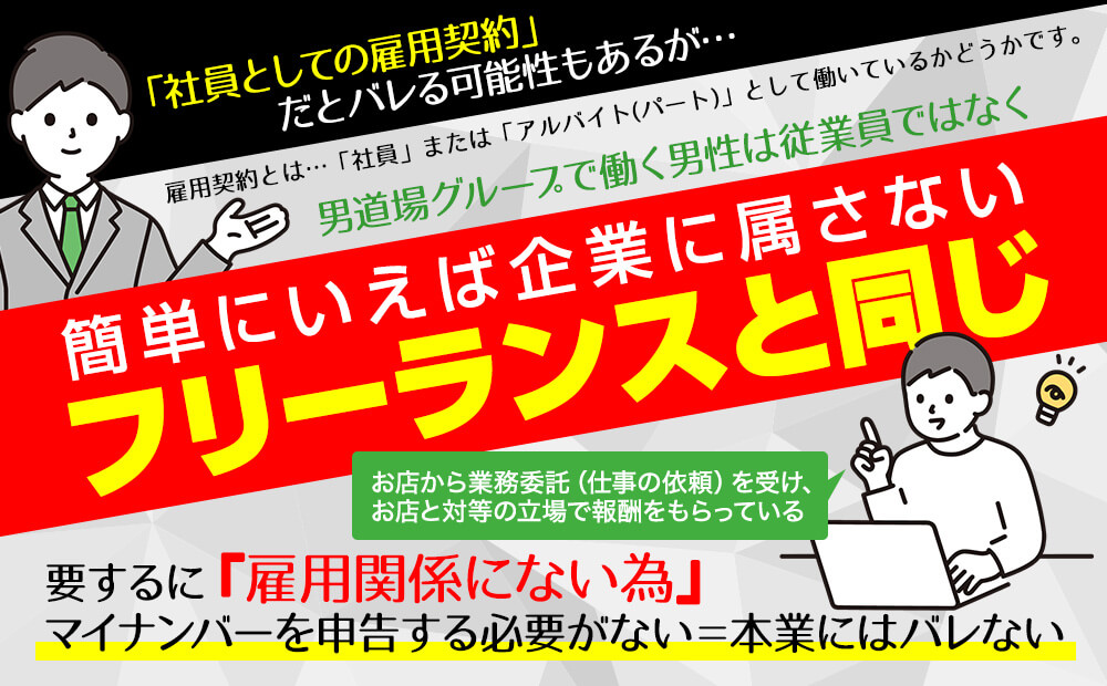 求人情報 - 完熟ばなな大宮｜大宮・さいたま市 人妻デリヘル