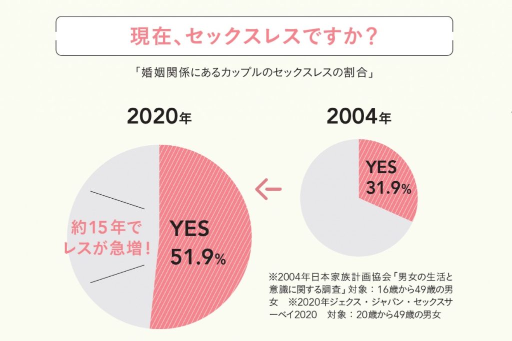 いい夫婦の日」調査。夫婦円満の秘けつ1位は・夫婦関係修復カウンセラー 沢野まもる
