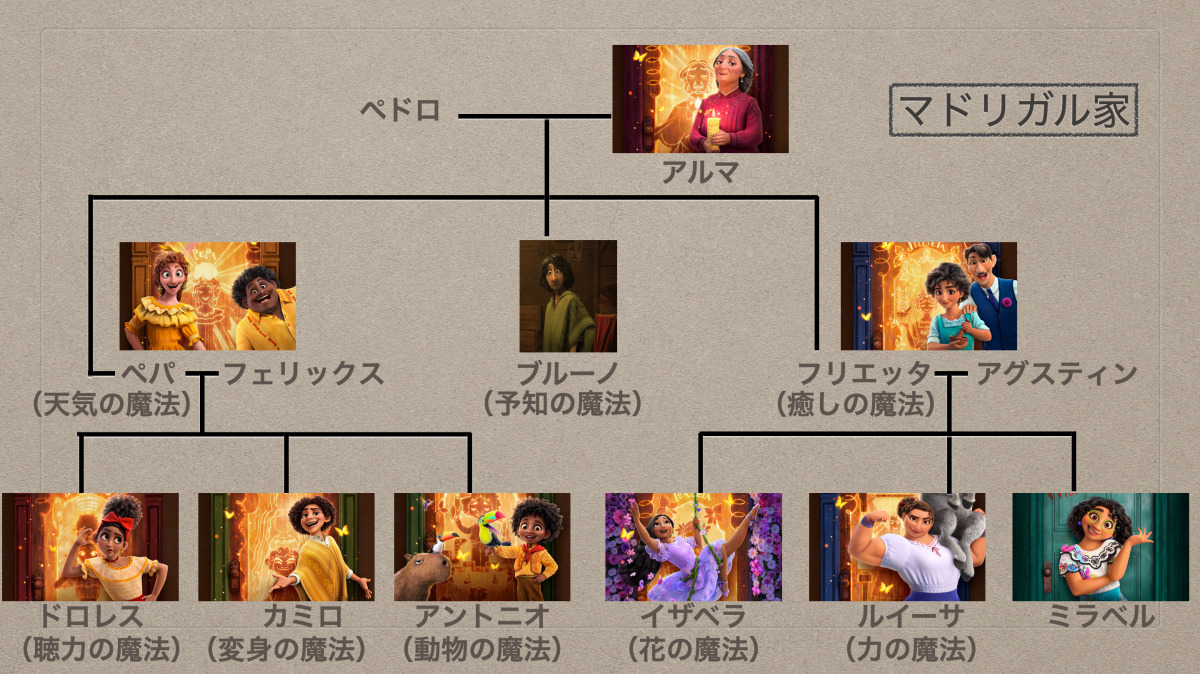 ディズニー・スタジオ アニメーション 公式 on X: 