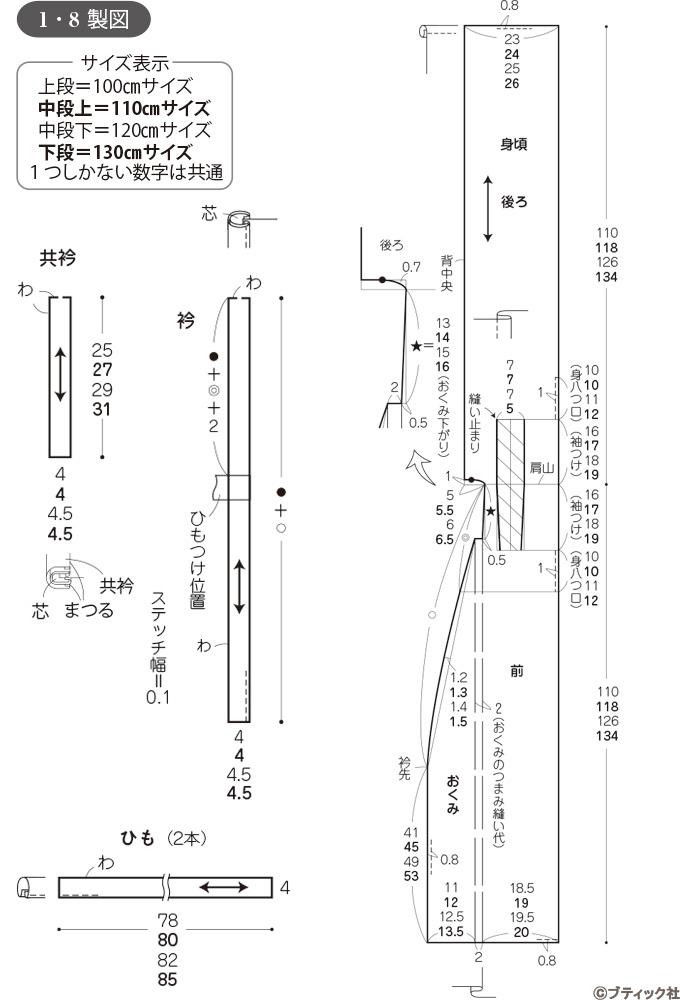こどもの浴衣 四つ身 を作る Day1 和裁道具と材料、下準備から生地裁断まで - 着物好きが育てたら、着物好きな娘になったので
