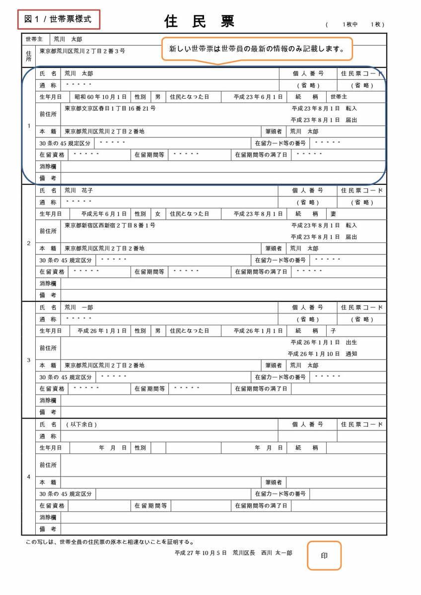 住民票の写しの様式の変更について相模原市