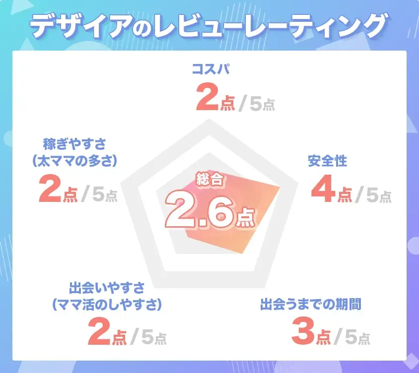 姉活とママ活の違い解説！おすすめの姉活アプリとは