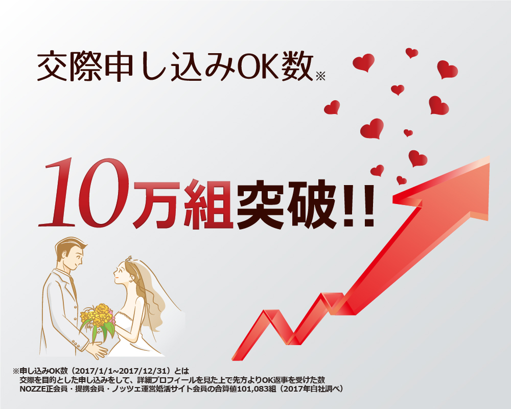 ノッツェ 婚活・結婚相談