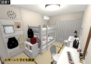 リビングにつながる和室をおしゃれな子供部屋に！RENOVATION GALLERY仙台市の中古マンションはWISE ウィズ 仙台不動産情報ナビ