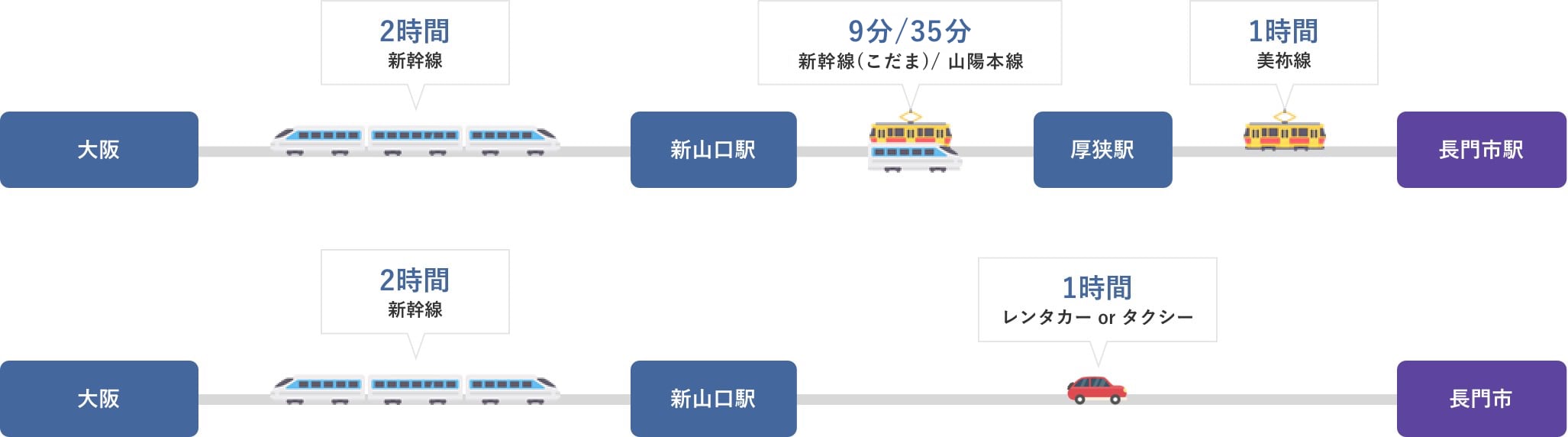 10連休3日目の新幹線こだま748号 新下関→新山口【実況】 | コラム