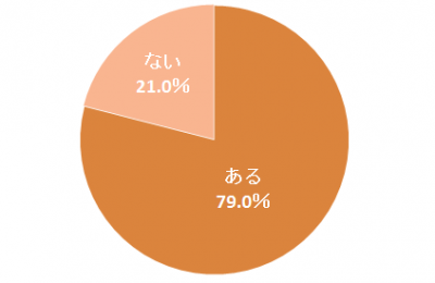 一緒にいてドキドキする女性」と「一緒にいて落ち着く女性」彼女にするならどっち？ ＃恋の答案用紙「マイナビウーマン」