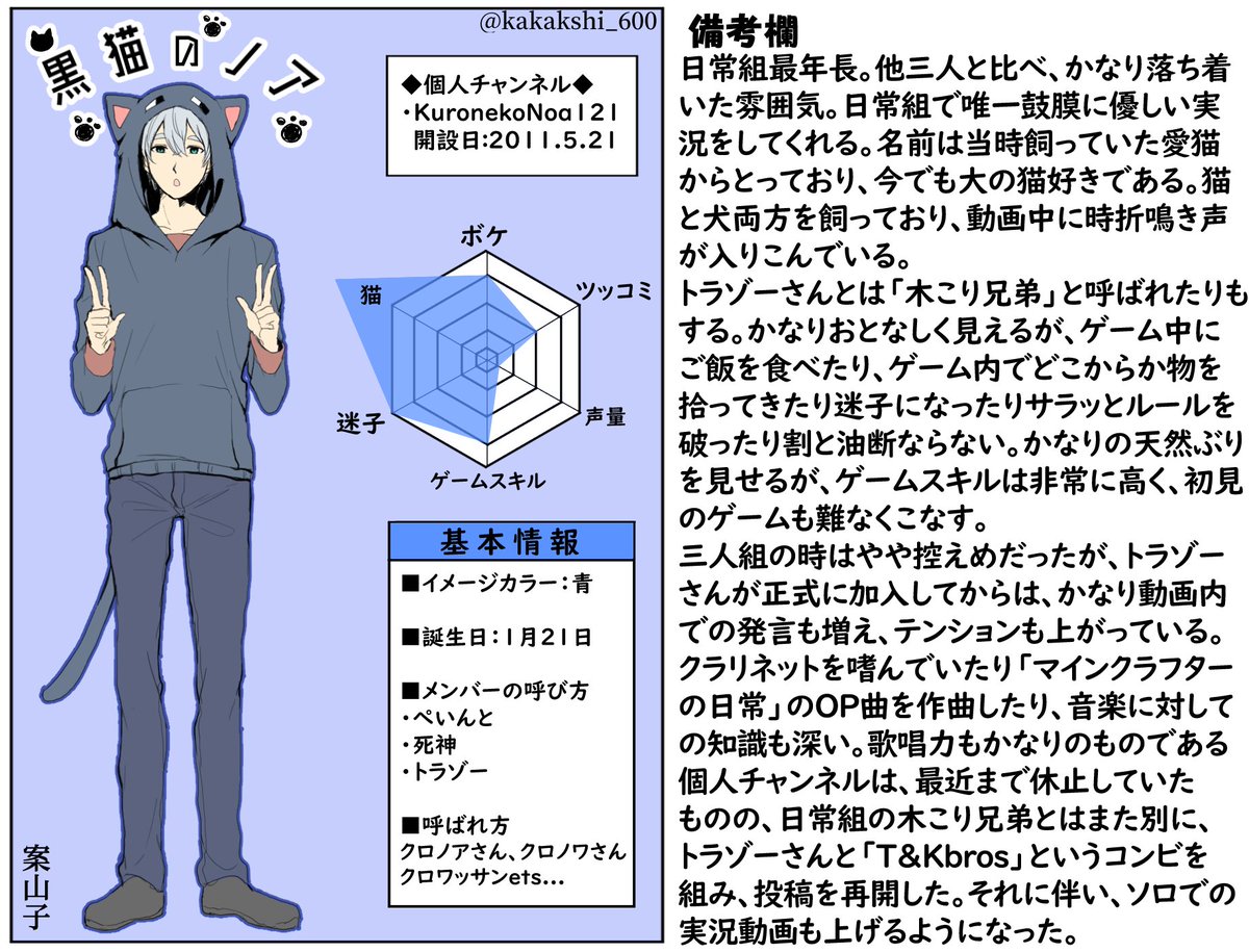 クロノアさんお誕生日おめでとうございます🎉🎉クロノアさんの誕生日会2025クロノアクロノアさんクロノアの美術館日常組日常組イラスト日常組好きと繋がりたいillustrationoninstagramillustagramいらすとぐらむいらすと好きな人と繋がりたい