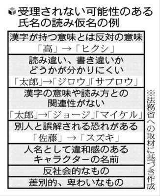 “キラキラネーム”が事実上制限に？ 「改正戸籍法」が2025年5月施行 全国民が戸籍の氏名にふりがな登録へ Nスタ解説TBS NEWS DIGフォトギャラリ
