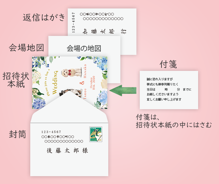 結婚式招待状の宛名の書き方！印刷は失礼？手書きのコツなどGoGo Wedding