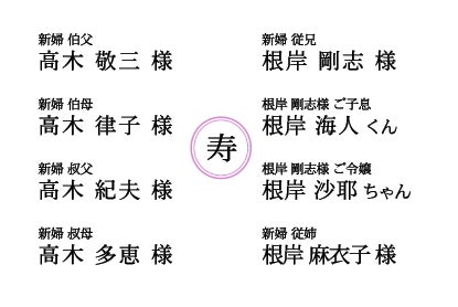 ギモン解決 席次表・プロフィールブックに子供のプロフィールも載せたい！ - おしゃれな結婚式を綴るコラム ファルベ