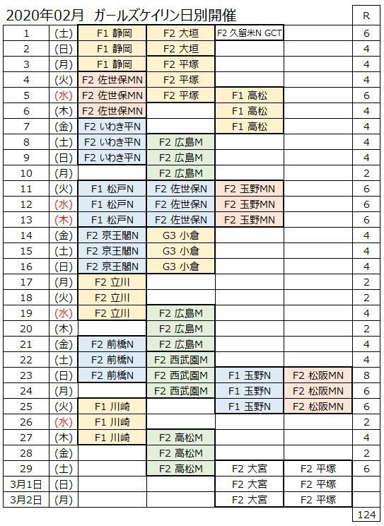 向日町競輪バックヤード ガールズ編 : 「現役競輪選手」垣外中勝哉 ＶＳ 「馬見の達人」橋浜保子