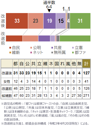 八王子市長選挙】「滝田やすひこ」候補を応援します。｜ふなき翔平