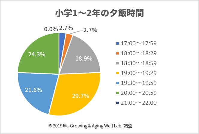 5歳児の今週の夜ごはん🍚🏠 一週間分よ〜🤗🤗🤗🤗🤗🤗🤗 --------------------幼児食幼児食記録5歳2ヶ月献立5歳児子供の夜ごはん5歳児ごはん息子ごはん一週間の献立料理好きな人と繋がりたい ❤️❤️❤️❤️❤️❤️
