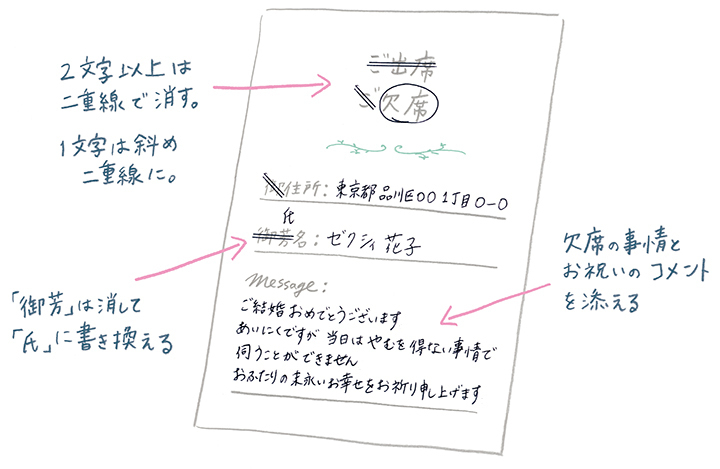 新型コロナ・ノロ・インフルなど感染症にかかったら結婚式には行かないでプリーマ ウェディング