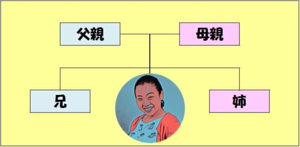 いとうあさこの学歴、父親や兄妹の職業に一同驚愕 年収や実家は- YouTube