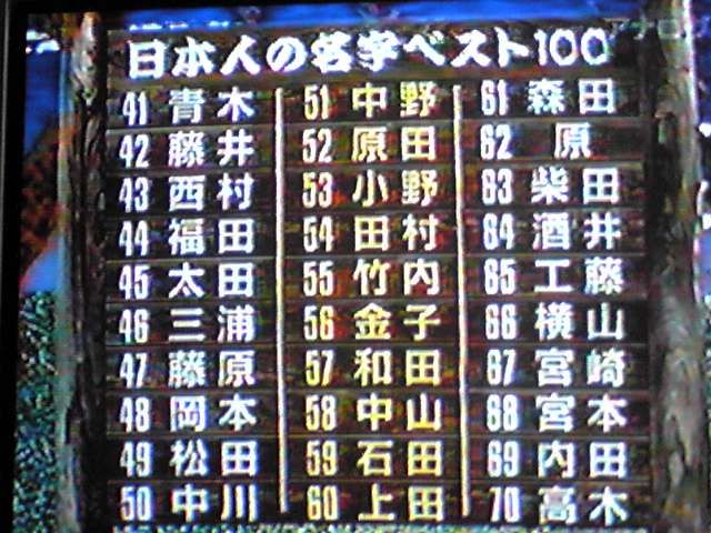 ２０１６年女の子のかわいい名前ランキングベスト３０MNKニュース by 名字由来net名字 苗字 ・名前・家系図 家紋+神社・お寺専門No.1ニュースサイト