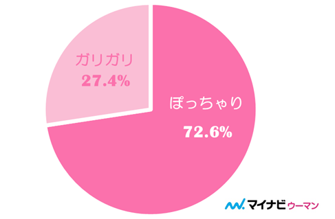 ぽっちゃり彼女と記念撮影の無料の写真素材 - ID.85851フリー素材 ぱくたそ