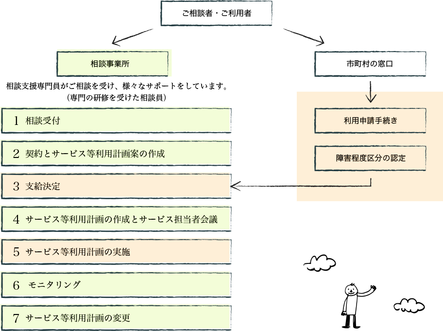 特定非営利活動法人 あたたかい心