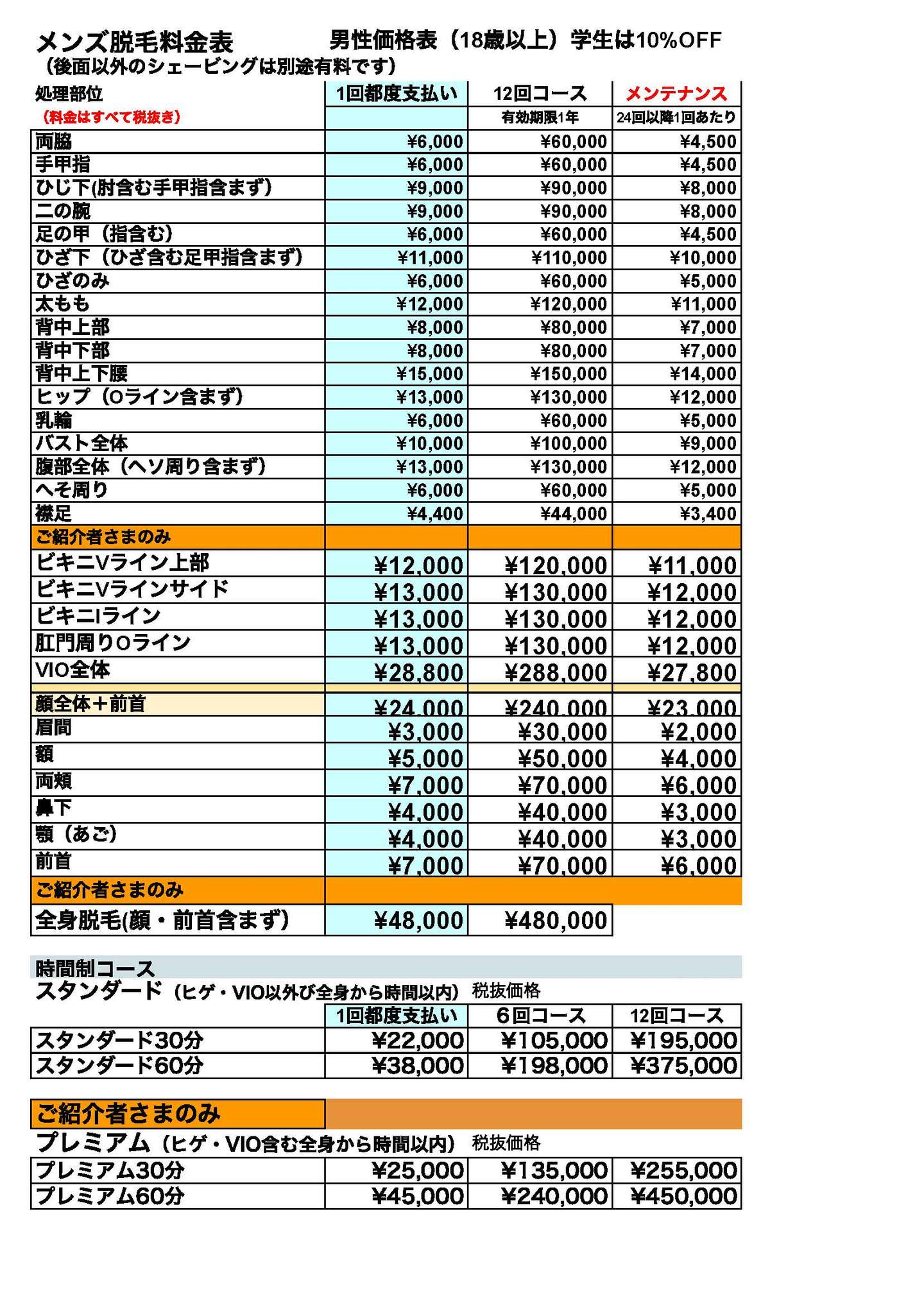 メンズ脱毛 | トピックス | ミレニアムサロン｜麹町・半蔵門の健康美容トータルサロン