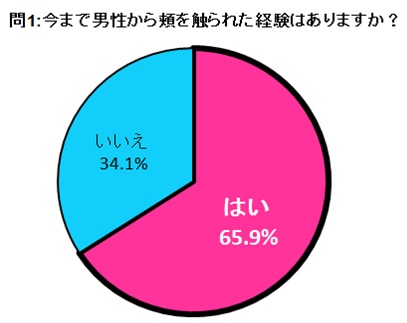 ほっぺを触る心理！彼が考えてる事！頬にボディタッチする心境5つ！恋愛up
