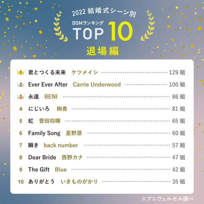 結婚式のおすすめ音楽プレイリスト柏木雄介 ゆっけ