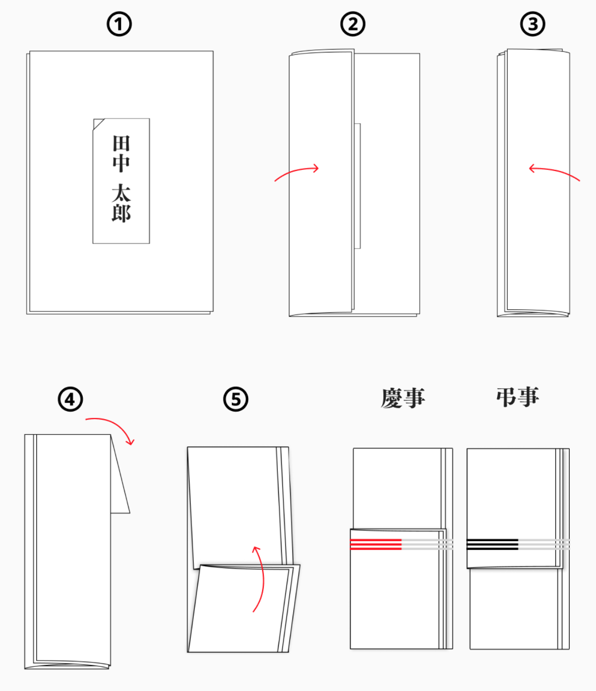 ご祝儀袋 御結婚御祝 御祝 御祝儀 金封 慶事 結婚 結婚式 披露宴 結婚祝 結婚祝い 753 祝い 出産 出産祝 出産祝い 初節句 成人祝い 入学祝happy wedding ウェディング お祝い ランドセル 中袋 入園 入学 入学祝 入学祝い 冠婚葬祭神宮館縁堂楽天市場店