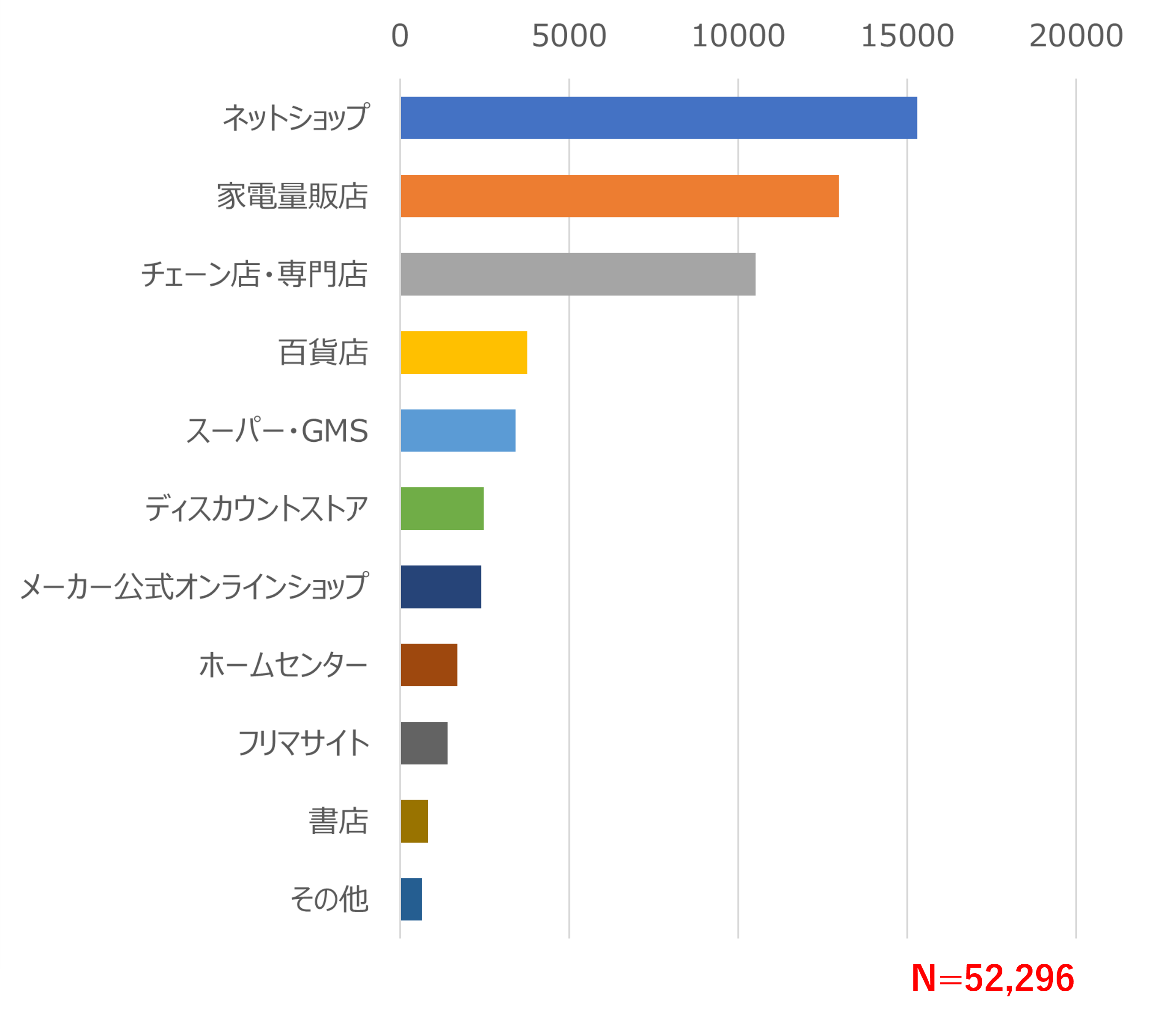 子供へのクリスマスプレゼントの予算、平均額は7718円 2023年公開版不破雷蔵- エキスパート - Yahoo!ニュース