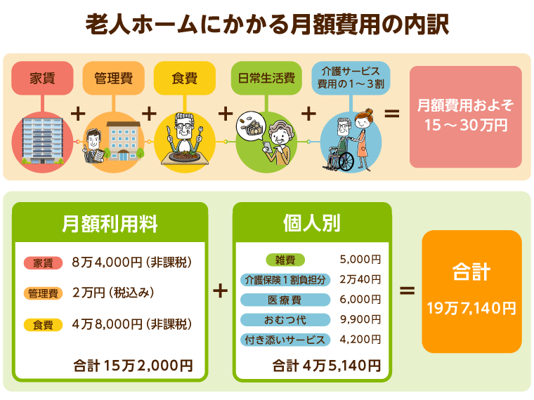 妻より先に死ぬ」信じていたのに 老夫婦の理想と現実