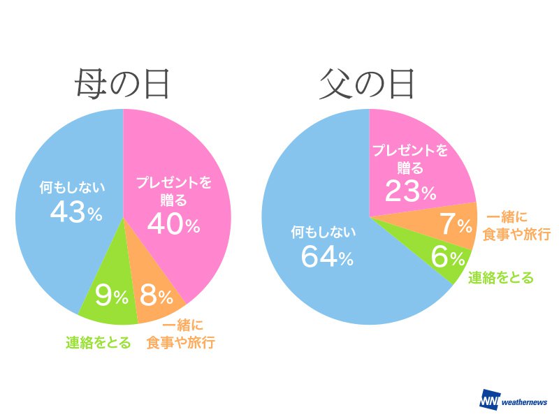 2025年 父の日は何をする？定番の過ごし方やおすすめのプレゼントを紹介
