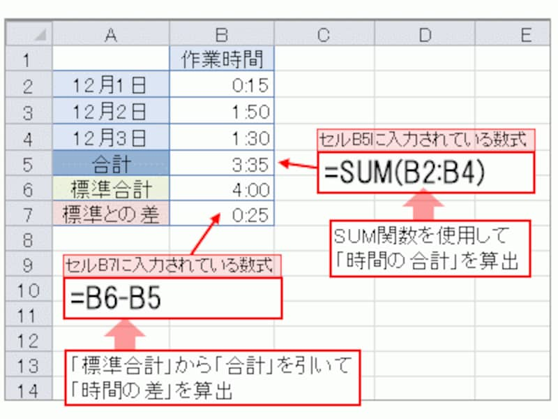 変換早見表】60進法↔10進法 時間(分) 10進数 時間(分)