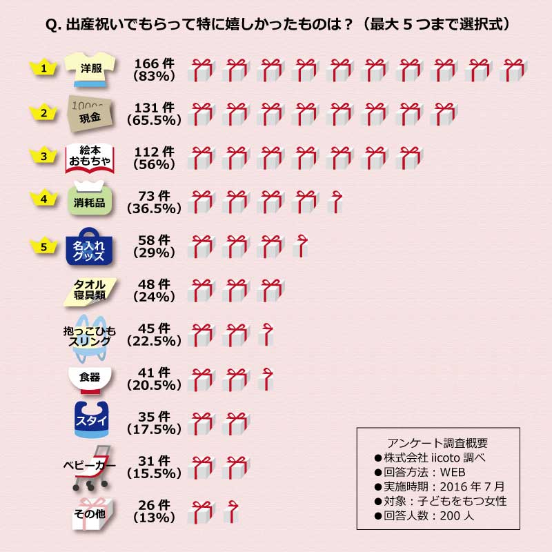 産休に入る人に贈るプチギフト 人気ランキング2025ベストプレゼント